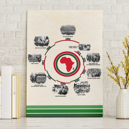 Black History Milestones - African Timeline Canvas Wall Art