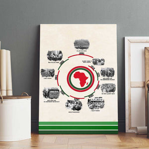 Black History Milestones - African Timeline Canvas Wall Art