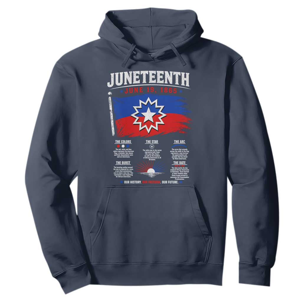 Educational Juneteenth Flag Symbolism Infographic Hoodie Freedom Day June 19 1865 History Meaning