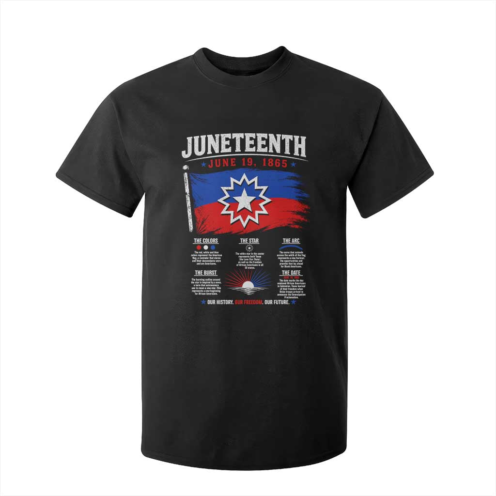 Educational Juneteenth Flag Symbolism Infographic T Shirt For Kid Freedom Day June 19 1865 History Meaning