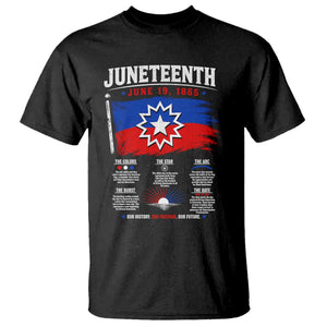 Educational Juneteenth Flag Symbolism Infographic T Shirt Freedom Day June 19 1865 History Meaning