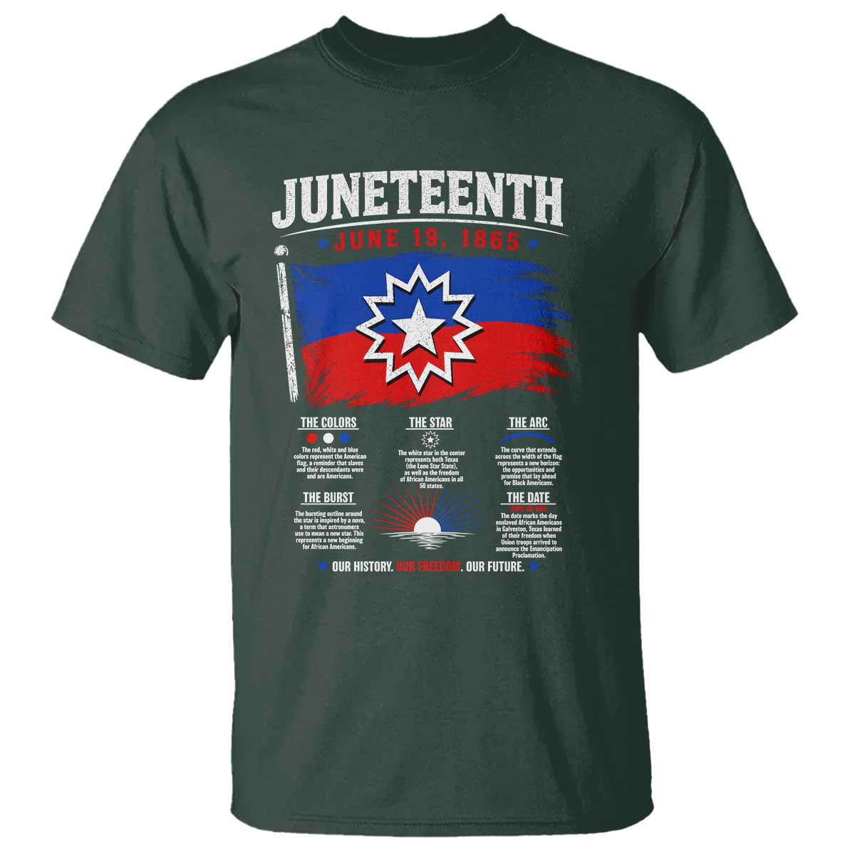 Educational Juneteenth Flag Symbolism Infographic T Shirt Freedom Day June 19 1865 History Meaning