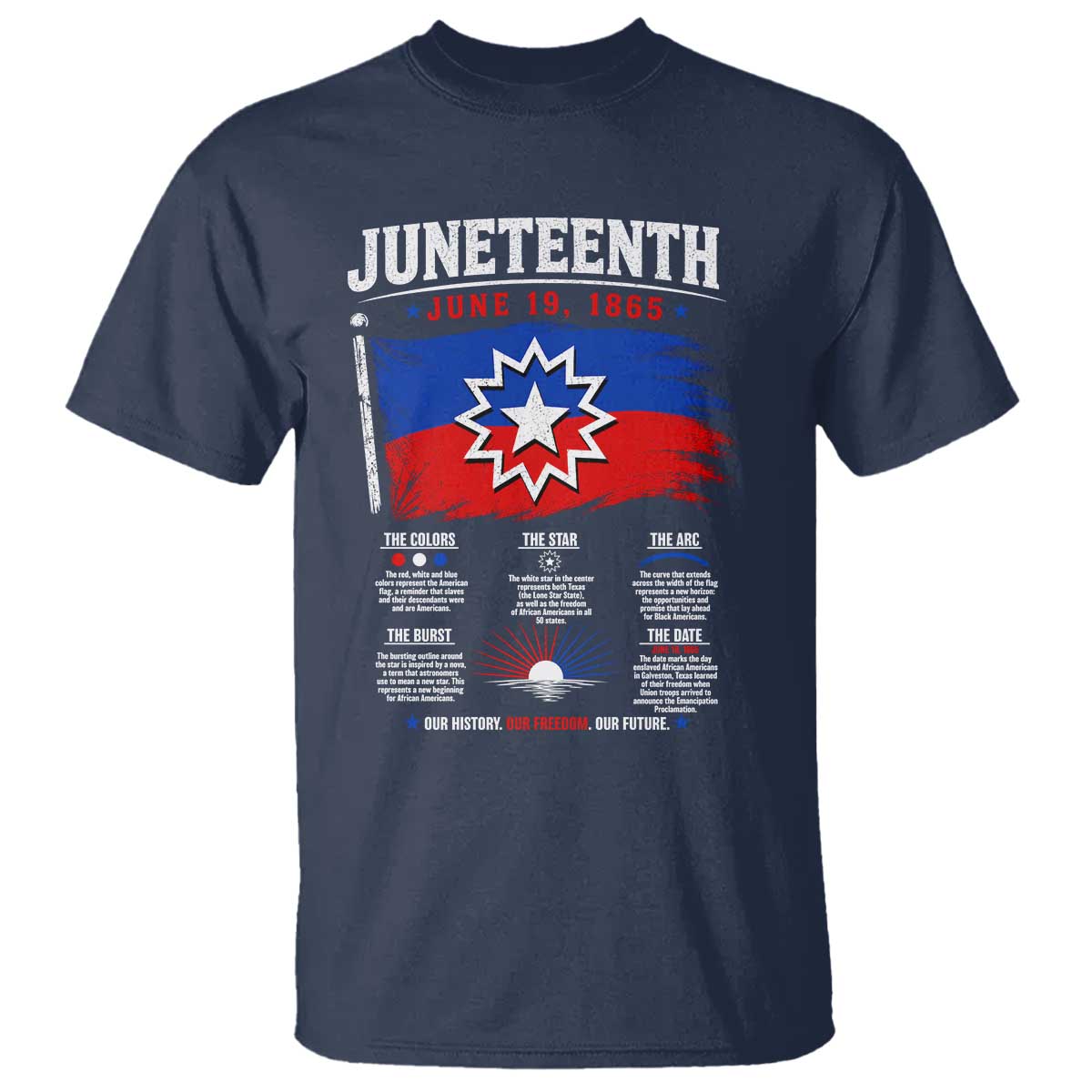 Educational Juneteenth Flag Symbolism Infographic T Shirt Freedom Day June 19 1865 History Meaning