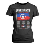 Educational Juneteenth Flag Symbolism Infographic T Shirt For Women Freedom Day June 19 1865 History Meaning