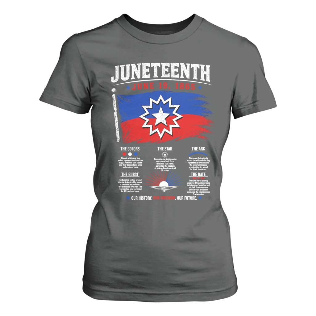 Educational Juneteenth Flag Symbolism Infographic T Shirt For Women Freedom Day June 19 1865 History Meaning